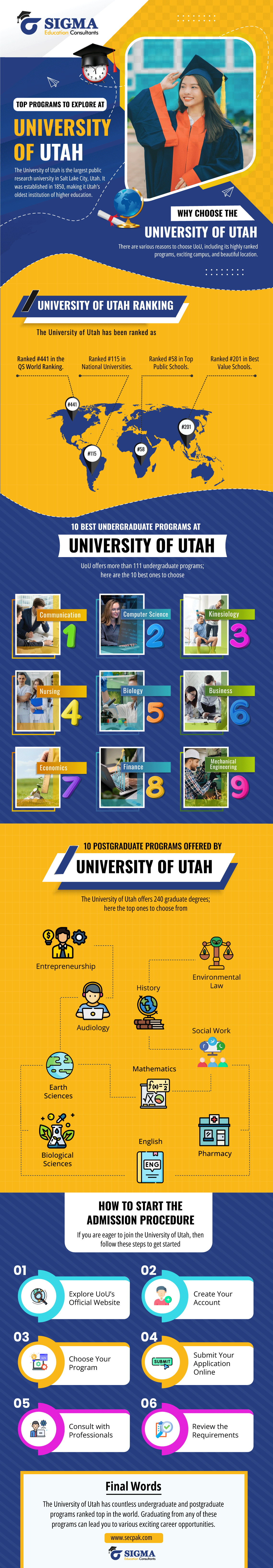 Top Programs to Explore at University of Utah