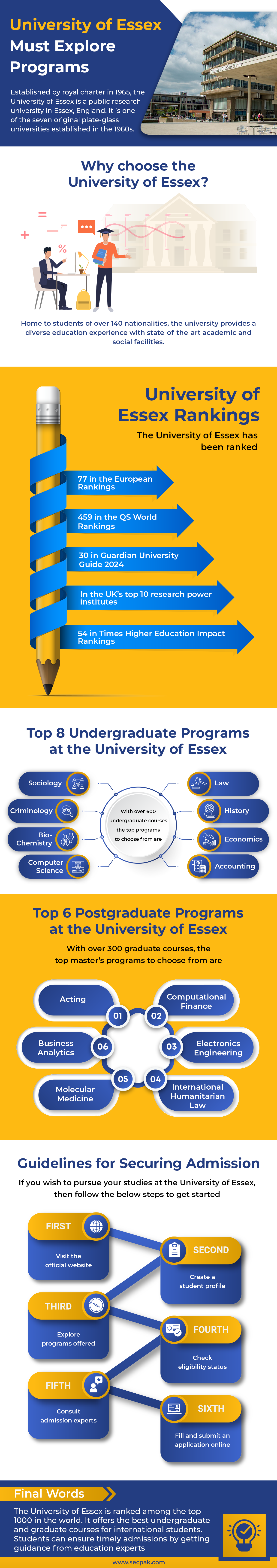 University of Essex – To Programs for Pakistani Students