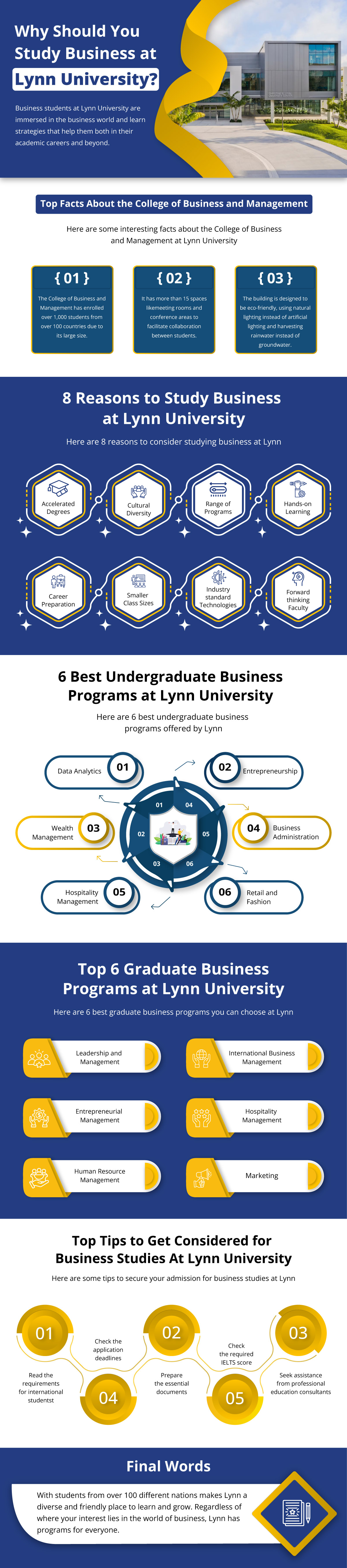 Lynn University for Study Business