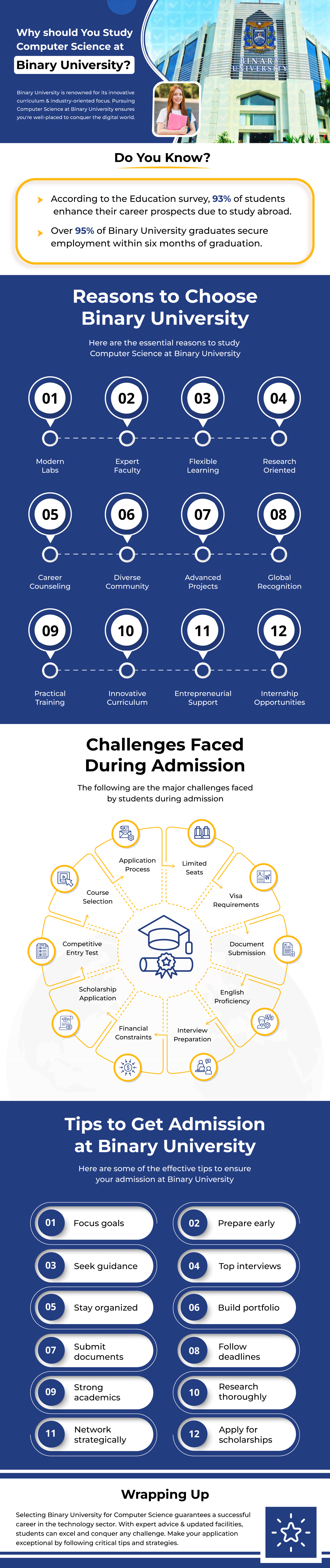 Why should You Study Computer Science at Binary University